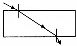 Plus Two Physics Chapter Wise Questions and Answers Chapter 9 Ray Optics and Optical Instruments 5M Q4.1