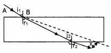 Plus Two Physics Chapter Wise Questions and Answers Chapter 9 Ray Optics and Optical Instruments 5M Q4