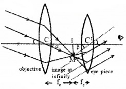 Plus Two Physics Chapter Wise Questions and Answers Chapter 9 Ray Optics and Optical Instruments 5M Q5