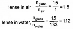 Plus Two Physics Chapter Wise Questions and Answers Chapter 9 Ray Optics and Optical Instruments 5M Q7.2