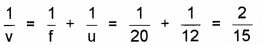 Plus Two Physics Chapter Wise Questions and Answers Chapter 9 Ray Optics and Optical Instruments Textbook Questions Q1