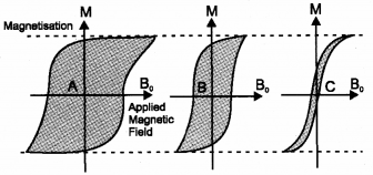 Plus Two Physics Model Question Papers Paper 1, 1