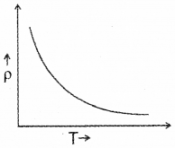 Plus Two Physics Model Question Papers Paper 1, 14