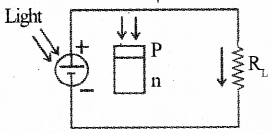 Plus Two Physics Model Question Papers Paper 1, 16