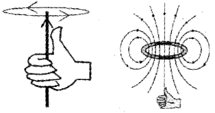 Plus Two Physics Model Question Papers Paper 1, 28