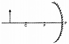 Plus Two Physics Model Question Papers Paper 1, 3