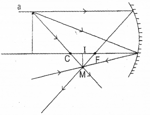 Plus Two Physics Model Question Papers Paper 1, 4