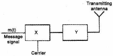 Plus Two Physics Model Question Papers Paper 1, 6