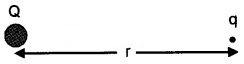 Plus Two Physics Notes Chapter 1 Electric Charges and Fields 12