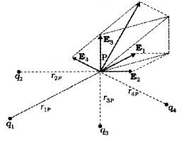 Plus Two Physics Notes Chapter 1 Electric Charges and Fields 13