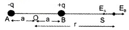 Plus Two Physics Notes Chapter 1 Electric Charges and Fields 18