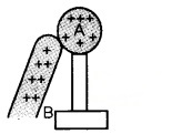 Plus Two Physics Notes Chapter 1 Electric Charges and Fields 2