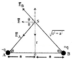 Plus Two Physics Notes Chapter 1 Electric Charges and Fields 24