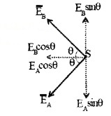 Plus Two Physics Notes Chapter 1 Electric Charges and Fields 25