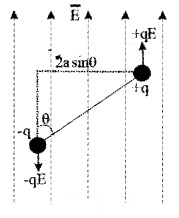 Plus Two Physics Notes Chapter 1 Electric Charges and Fields 27