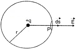 Plus Two Physics Notes Chapter 1 Electric Charges and Fields 29