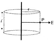 Plus Two Physics Notes Chapter 1 Electric Charges and Fields 31