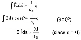 Plus Two Physics Notes Chapter 1 Electric Charges and Fields 32