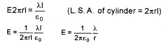 Plus Two Physics Notes Chapter 1 Electric Charges and Fields 33