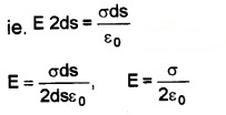 Plus Two Physics Notes Chapter 1 Electric Charges and Fields 36