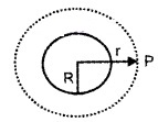 Plus Two Physics Notes Chapter 1 Electric Charges and Fields 37