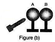 Plus Two Physics Notes Chapter 1 Electric Charges and Fields 4