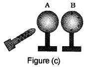 Plus Two Physics Notes Chapter 1 Electric Charges and Fields 5