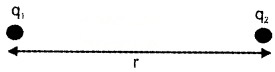 Plus Two Physics Notes Chapter 1 Electric Charges and Fields 7