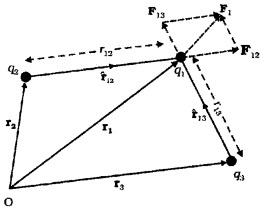 Plus Two Physics Notes Chapter 1 Electric Charges and Fields 9