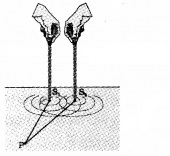 Plus Two Physics Notes Chapter 10 Wave Optic 13