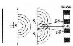 Plus Two Physics Notes Chapter 10 Wave Optic 18