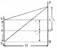 Plus Two Physics Notes Chapter 10 Wave Optic 19