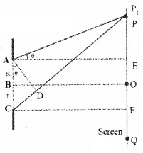 Plus Two Physics Notes Chapter 10 Wave Optic 23