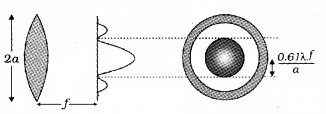 Plus Two Physics Notes Chapter 10 Wave Optic 29