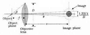 Plus Two Physics Notes Chapter 10 Wave Optic 32