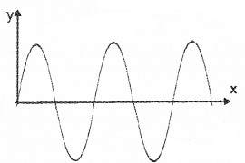 Plus Two Physics Notes Chapter 10 Wave Optic 34