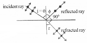 Plus Two Physics Notes Chapter 10 Wave Optic 38