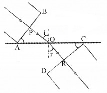 Plus Two Physics Notes Chapter 10 Wave Optic 4