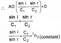 Plus Two Physics Notes Chapter 10 Wave Optic 6