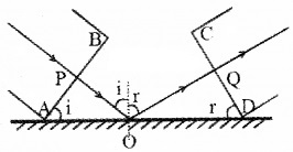 Plus Two Physics Notes Chapter 10 Wave Optic 7