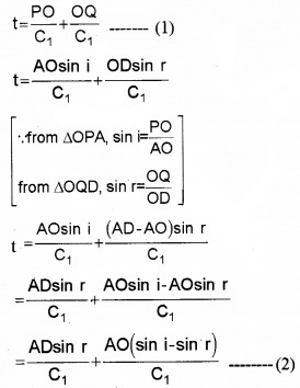 Plus Two Physics Notes Chapter 10 Wave Optic 8