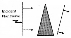 Plus Two Physics Notes Chapter 10 Wave Optic 9