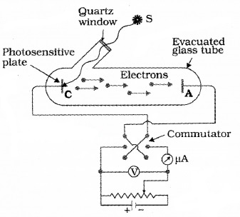 Plus Two Physics Notes Chapter 11 Dual Nature of Radiation and Matter 1