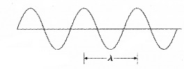 Plus Two Physics Notes Chapter 11 Dual Nature of Radiation and Matter 15