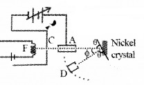 Plus Two Physics Notes Chapter 11 Dual Nature of Radiation and Matter 16