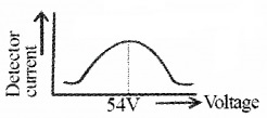 Plus Two Physics Notes Chapter 11 Dual Nature of Radiation and Matter 17