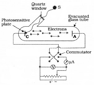 Plus Two Physics Notes Chapter 11 Dual Nature of Radiation and Matter 2