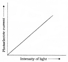 Plus Two Physics Notes Chapter 11 Dual Nature of Radiation and Matter 3