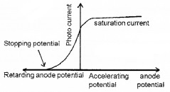 Plus Two Physics Notes Chapter 11 Dual Nature of Radiation and Matter 4