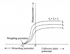 Plus Two Physics Notes Chapter 11 Dual Nature of Radiation and Matter 5